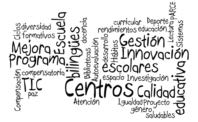 wordle de las palabras del plan educativo