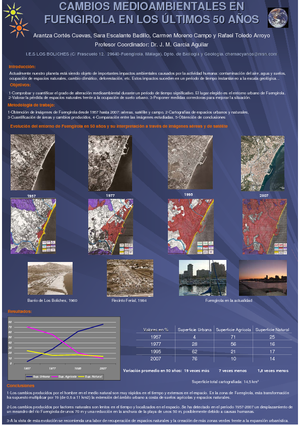 pdf del proyecto científico del ies los boliches