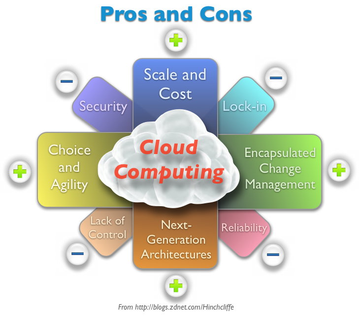 esquema cloud computing