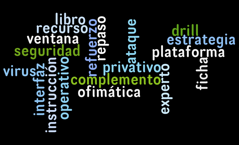 wordle de metáforas