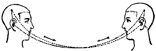 ilustración del proceso de comunicación, al parecer del libro de Saussure