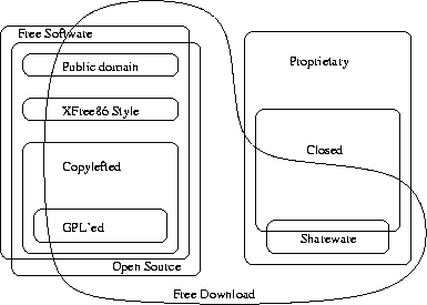 
	      Clases de software
	    