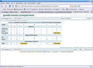 comparativa de herramientas