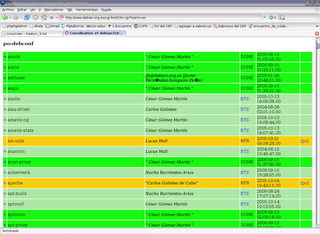 Estado de las traducciones al español de Debian