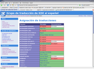 Reparto de tareas de traducción en el proyecto KDE